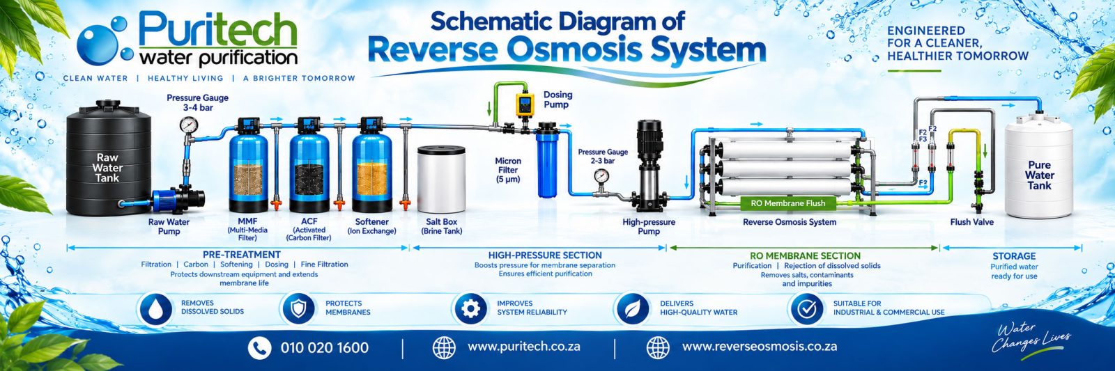 Puritech Water Purification Durban