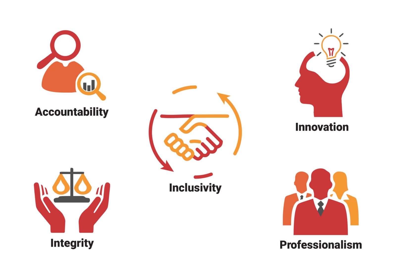 Services Sector Education and Training Authority (SSETA)