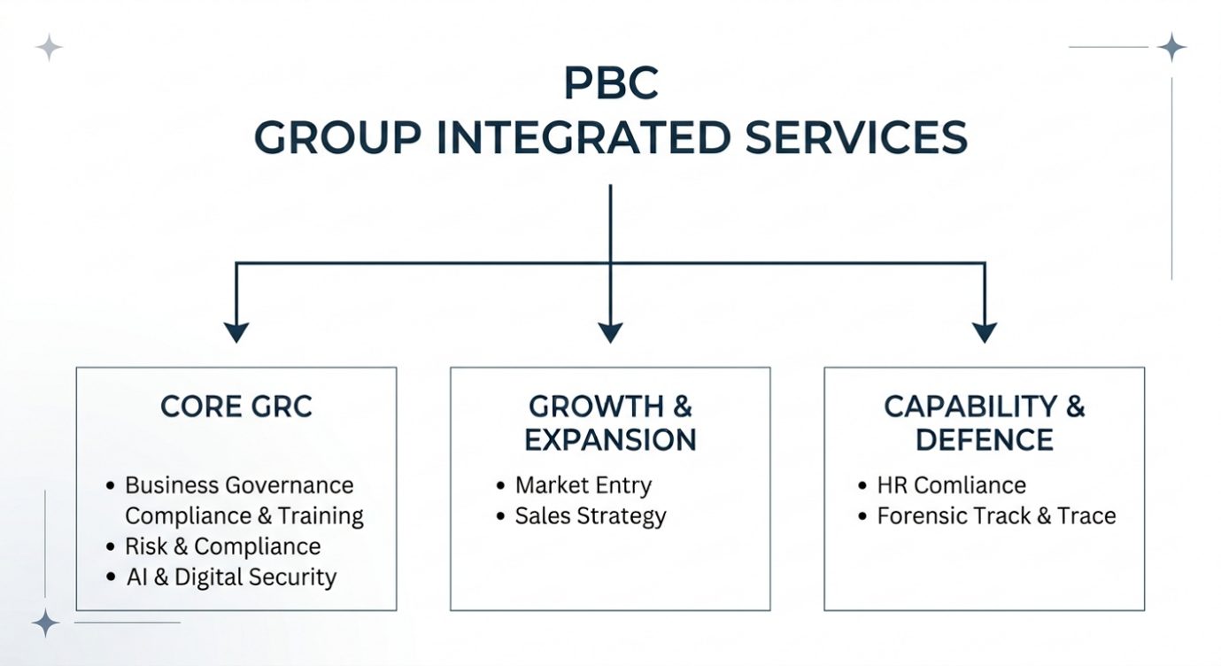 PBC Group (Pty) Ltd