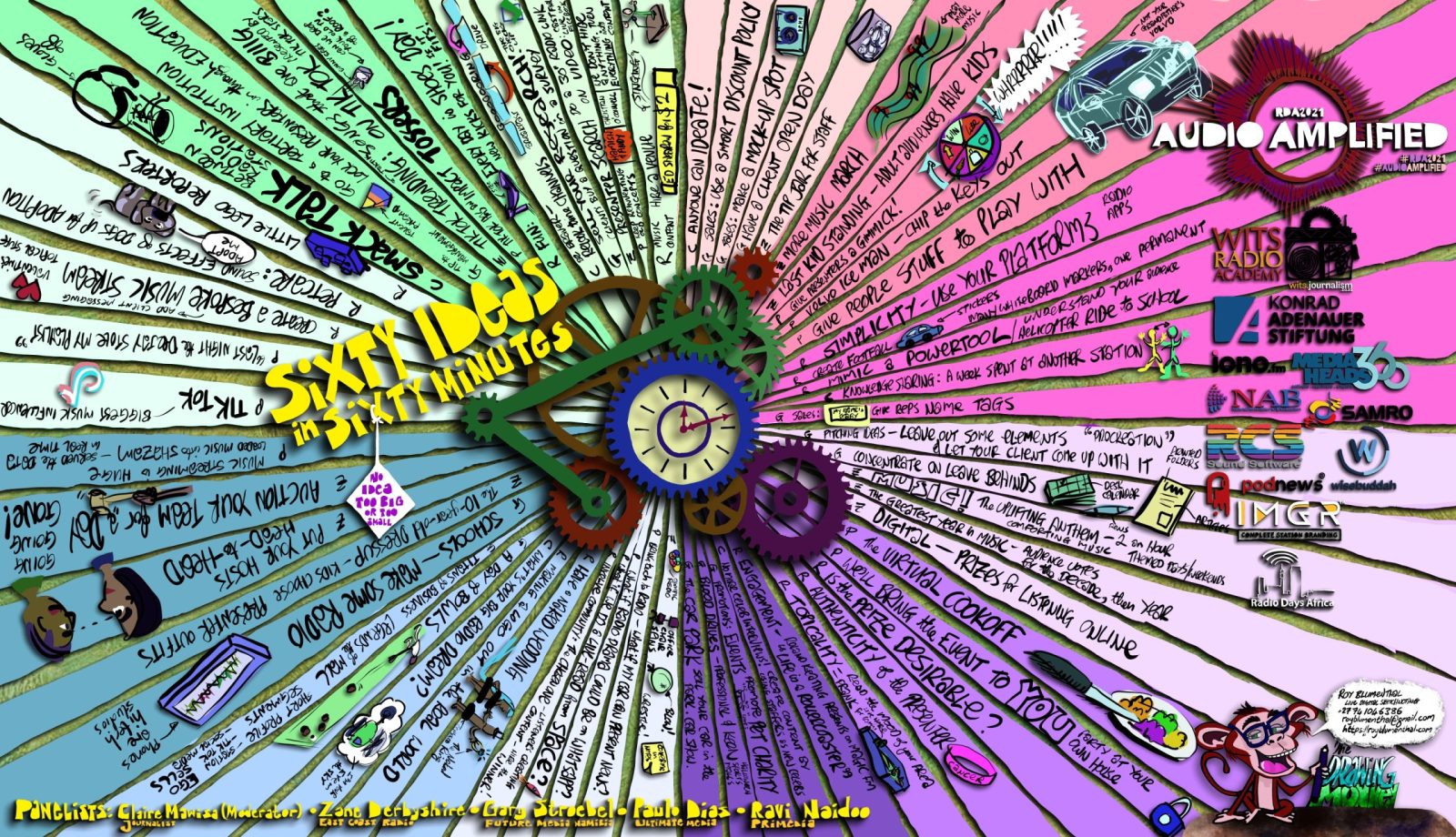 The Easel Empire: Roy Blumenthal, Visual Facilitation