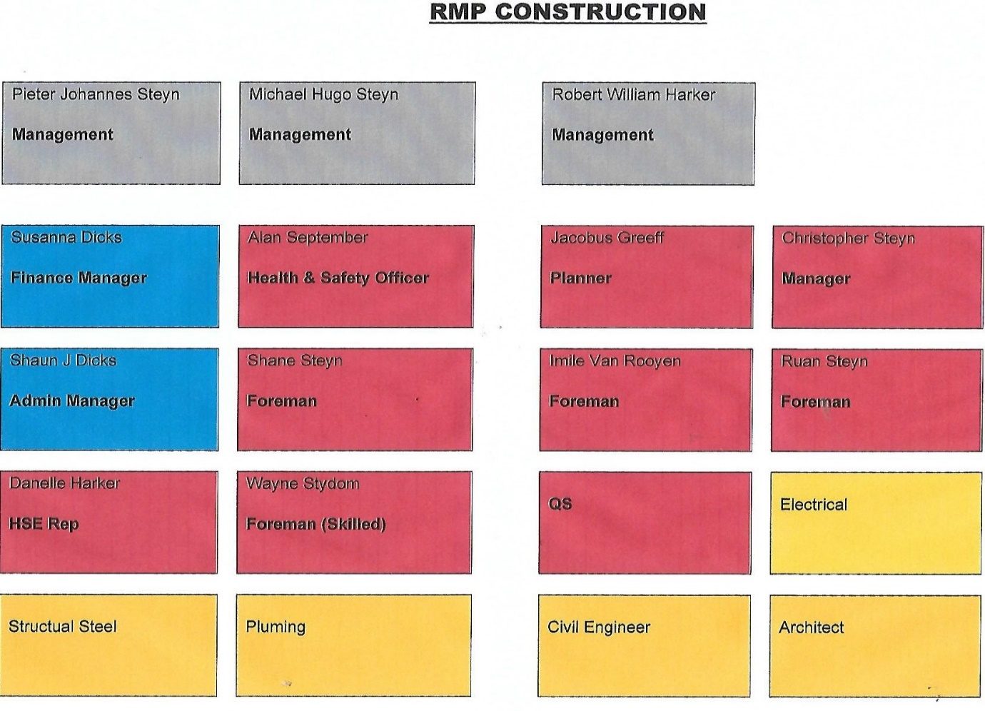 P J S Industrial Services Cc