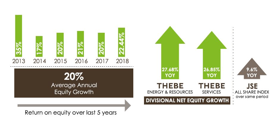 Thebe Investment Corp (Pty) Ltd