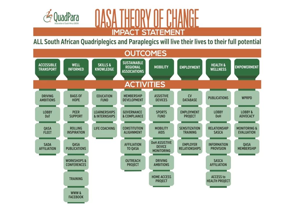 Quadpara Association Of South Africa